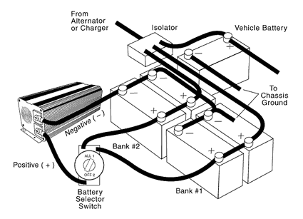 Inverters 12v dc to 240v ac
